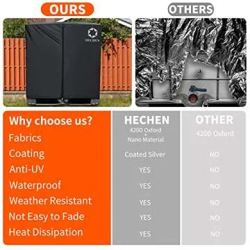 IBC Tote Cover,Zipper,420D Heavy Duty Nano Materials Waterproof,Fit 275 Gallon Water Tank(Black)