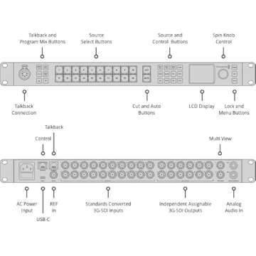 Blackmagic ATEM 2 M/E Constellation HD Switcher for Broadcast