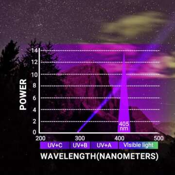 NEXTORCH 405nm uv Light UV Led Blacklight Flashlights Detector Ultraviolet Pocket-Size LED Torch for Pets Urine and Stains Find Stains on Carpet, Rugs 3D Printed Resin C2UV (405nm UV)