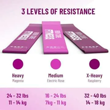 Mini Loop Resistance Bands Set of 3 Workout Bands for Men and Women in Unique Colours- Ebook and Chart Included by Iron Core Fitness
