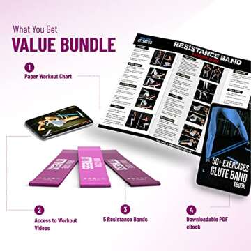 Mini Loop Resistance Bands Set of 3 Workout Bands for Men and Women in Unique Colours- Ebook and Chart Included by Iron Core Fitness