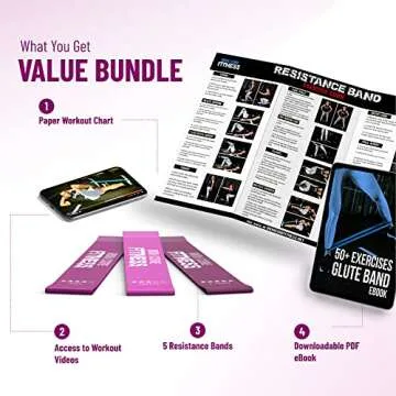 Mini Loop Resistance Bands Set of 3 Workout Bands for Men and Women in Unique Colours- Ebook and Chart Included by Iron Core Fitness