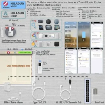 HILADUO Motorized Roller Blinds Smart Custom Shades