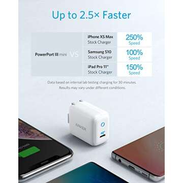 USB C Charger, Anker 30W PIQ 3.0 USB-C Fast Charger Adapter, PowerPort III Mini Compact Charger for iPad/iPad Mini, for iPhone 14/14 Plus/14 Pro/14 Pro Max/13, Pixel, Galaxy, and More