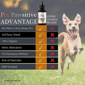 Hemp Oil for Dogs and Cats - 2 Pack - Organic Hemp Drops with Omega 3 6 9 - Hip and Joint Support