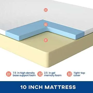 Cool Sleep Gel Memory Foam Mattress for Pressure Relief