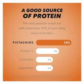 Wonderful Pistachios No Shells, Smoky Barbecue Flavored Nuts, 11 Ounce Resealable Bag, Protein Snacks, Gluten Free, Healthy Food