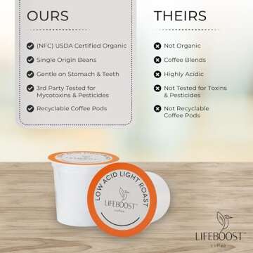 Lifeboost Light Roast Coffee Pods - Low Acid Coffee K Cups - Single Origin Non-GMO Organic Coffee Pods - Compatible with Keurig & Keurig 2 Machines - 10 Count