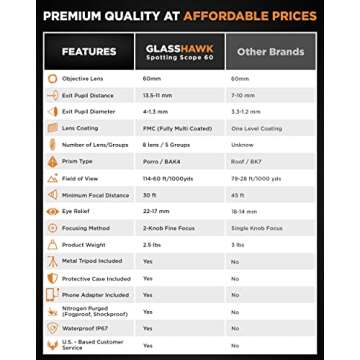 Creative XP HD Spotting Scope 20-60x60 Zoom with Tripod