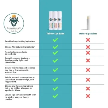 Tallowbourn Moisturizing Lip Balm Variety Pack – 3-Pack