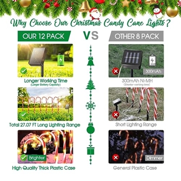 BUCASA Solar Candy Cane Lights for Christmas Outdoor Decor