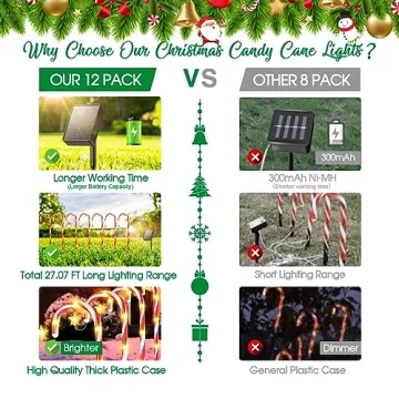 BUCASA Solar Candy Cane Lights for Christmas Outdoor Decor