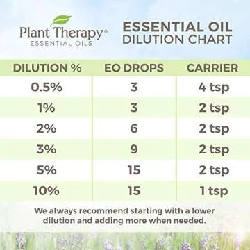 Plant Therapy Lemon Essence Oil 100% Pure 10 mL