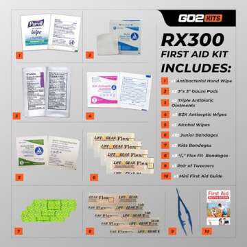 Go2Kits Essential 34-Piece First Aid Kit: Compact, Portable Safety Set with Bandages, Gauze, Tweezers, Ointments & More for Home, Office, Travel - Ideal Emergency Care Pack for Minor Injuries (RX300)