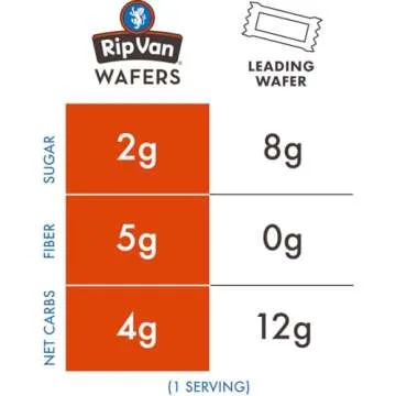 RIP VAN KETO WAFERS - Delicious Low Carb Snacks