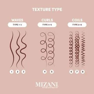 MIZANI True Textures Perfect Coil Paraben & Silicone-Free Oil Gel - Curly Hair Gel Styler, Moisturizes and Fights Frizz With Coconut Oil, For Curly & Dry Hair