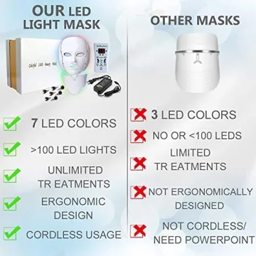 Rejuvenate Skin with LED Face Mask Therapy - 7 Colors