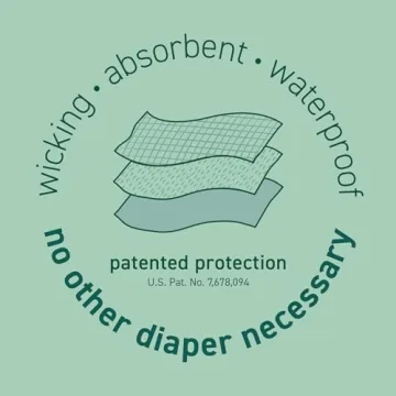 i Play Girls Swim Diapers Eco-Friendly UPF 50+ 24 Months