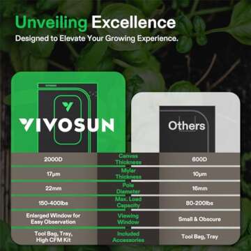 VIVOSUN P558 60" Pro Grow Tent for Hydroponics