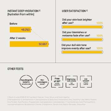 SOME BY MI Yuja Niacin Anti Blemish Serum - 1.69Oz, 50ml - 10% Niacinamide and Vitamin C Dark Spot Correcting Serum for Face Brightening - Skin Pigmentation Care for Glow Glass Skin - Korean Skin Care