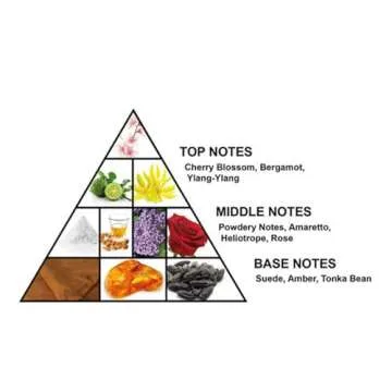 Al Haramain Junoon Rose - Arabian Perfume for Women - Long Lasting Perfume for Women - Floral Fragra...