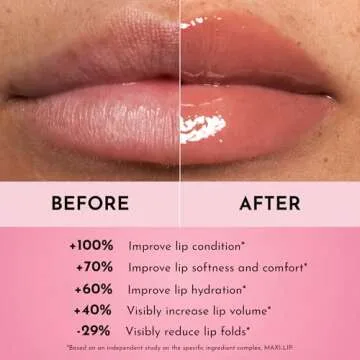 Lawless Women's Forget The Filler Lip Plumper Line Gloss, George, Pink, 0.11 Fl Oz (Pack of 1)