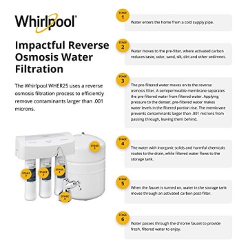 Whirlpool WHER25 Reverse Osmosis Water Filtration System