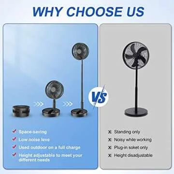 LIPETY 7.5" Portable Standing Fan with Remote - 7200mAh Rechargeable Battery Tall Floor Foldable Travel Fan for Sleeping - Pedestal Stand Up Folding Bed Fan for Home Bedroom