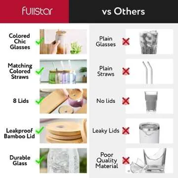 fullstar Glass Cups with Lids - Eco-friendly 8-Pack Set