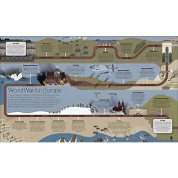 Engaging Timelines of Everything for All Ages