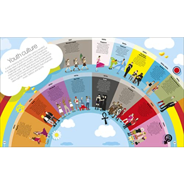 Engaging Timelines of Everything for All Ages