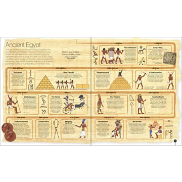 Engaging Timelines of Everything for All Ages