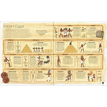 Engaging Timelines of Everything for All Ages