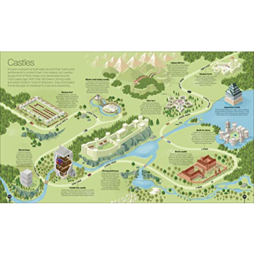 Engaging Timelines of Everything for All Ages