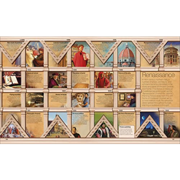 Engaging Timelines of Everything for All Ages