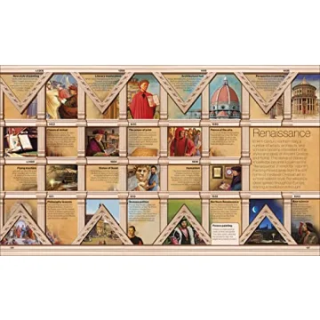 Engaging Timelines of Everything for All Ages