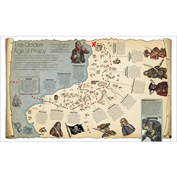 Engaging Timelines of Everything for All Ages