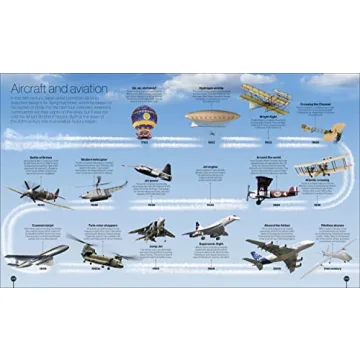 Engaging Timelines of Everything for All Ages