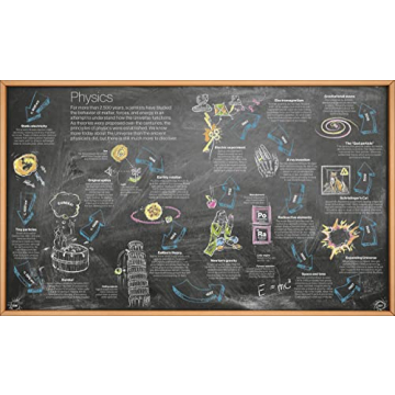 Engaging Timelines of Everything for All Ages