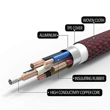 Unitron Universal 4 in 1 Multi Charger Cable 3FT