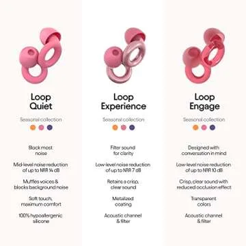 Loop Experience Ear Plugs for Concerts – High Fidelity Hearing Protection for Noise Reduction, Motorcycles, Work & Noise Sensitivity – 8 Ear Tips in XS, S, M, L – 18dB Noise Cancelling