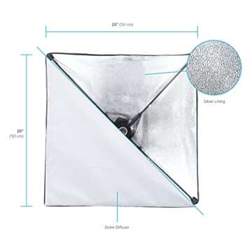 Fovitec 2-Light High-Power Fluorescent Studio Lighting Kit, 20"x20" Quick Setup Softboxes, 105W Bulbs & Light Stands for Portraits, Product Photos, Vlogging, Video Conferencing, & Live Streaming