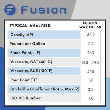 Way Oil 68 for Tool Ways by Fusion Chemical | Medium Weight Slideway Lubricant | Superior Lubrication | Eliminates Chatter & Scoring (5 Gallon)