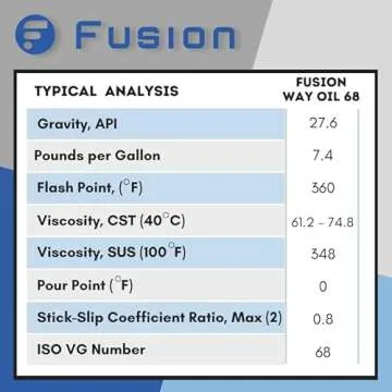 Way Oil 68 for Tool Ways by Fusion Chemical | Medium Weight Slideway Lubricant | Superior Lubrication | Eliminates Chatter & Scoring (5 Gallon)