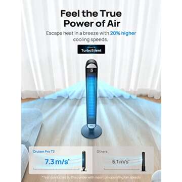 Dreo Smart Tower Fans for Home, 90° Oscillating Fan for Bedroom Indoors, Voice Control Floor Fan with 12H Timer, 42 Inch Quiet Bladeless Standing Fan with LED Display, Work with Alexa/Google