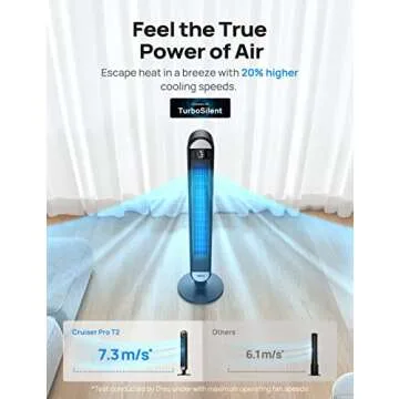 Dreo Smart Tower Fans for Home, 90° Oscillating Fan for Bedroom Indoors, Voice Control Floor Fan with 12H Timer, 42 Inch Quiet Bladeless Standing Fan with LED Display, Work with Alexa/Google