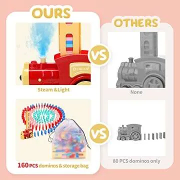 Skirfy Kids Domino Train Set - 160PCS Fun Learning Toy