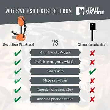 Light My Fire Flint Fire Starter Ferro Rod Survival Tool Fire Steel Army - Bushcraft Gear PRO Flint and Steel Magnesium Fire Starter Kit 3/8” 2-in-1 Fire Starters for Campfires-12,000 Strikes