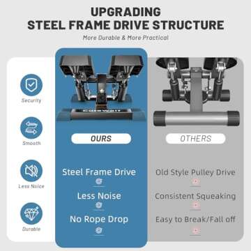 Steppers for Exercise at Home, Mini Stepper with Resistance Bands, Stair Stepper Machine with Max 350LBS Loading Capacity, Portable Home Exercise Equipment for Full Body Workout (Black)