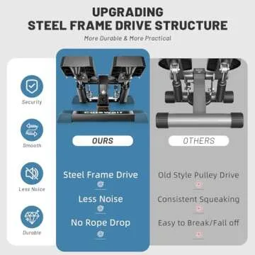 Mini Stepper Machine for Full Body Workouts at Home